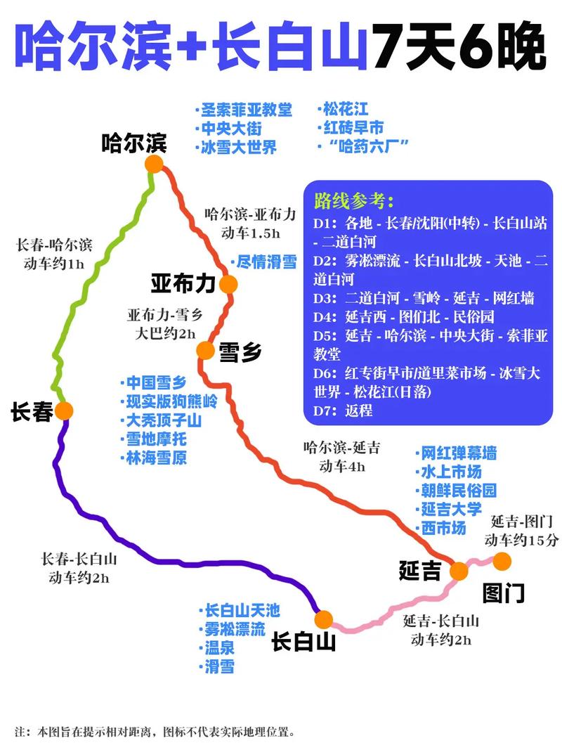长春到长白山旅游攻略