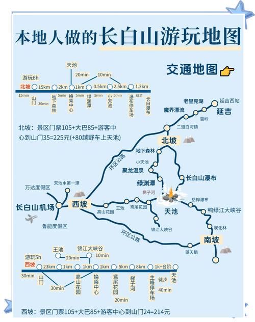 长春到长白山旅游攻略