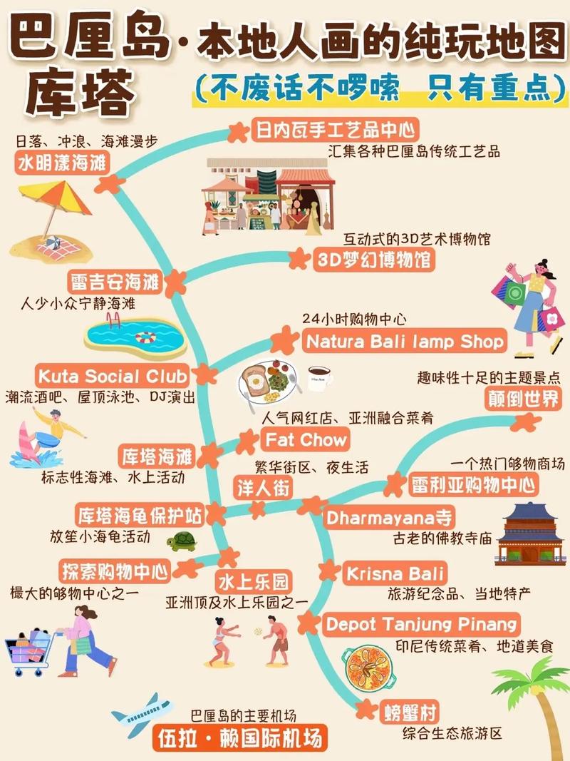 巴厘岛旅游攻略自由行