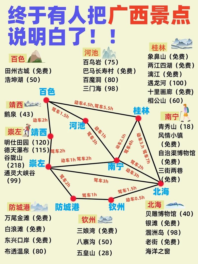 武汉到广西自驾游攻略