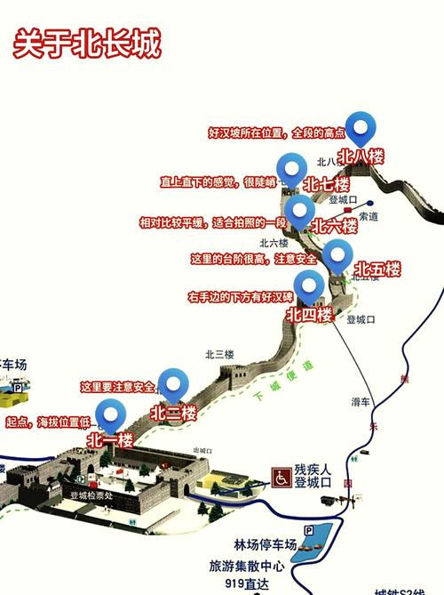 八达岭长城自驾游攻略