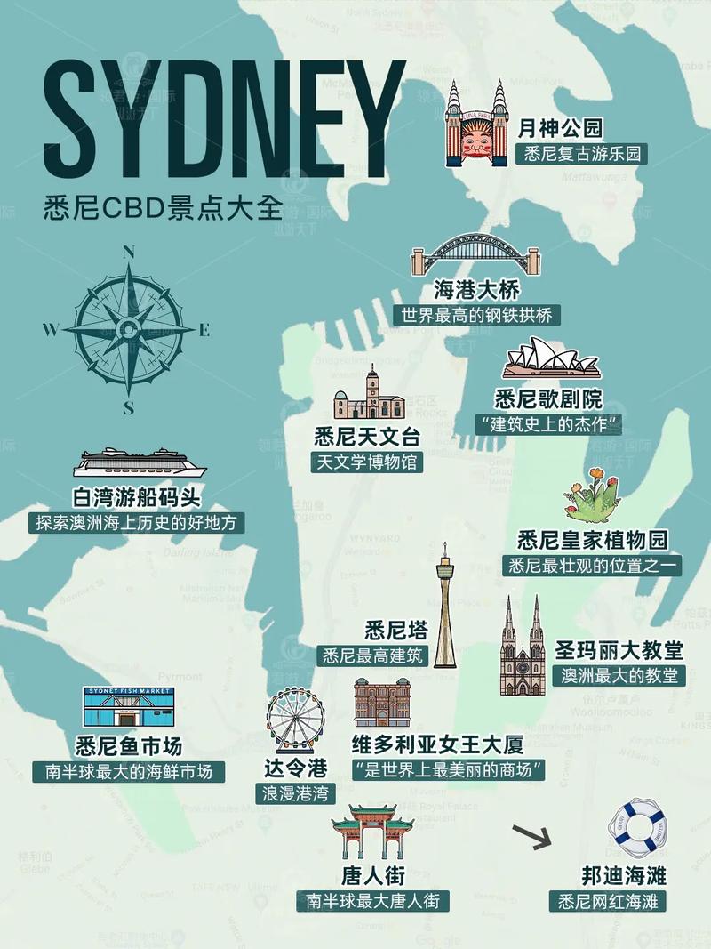 澳大利亚悉尼旅游攻略