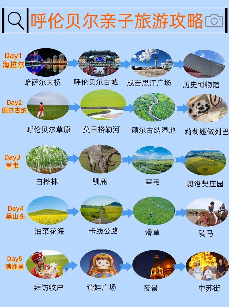呼和浩特草原旅游攻略