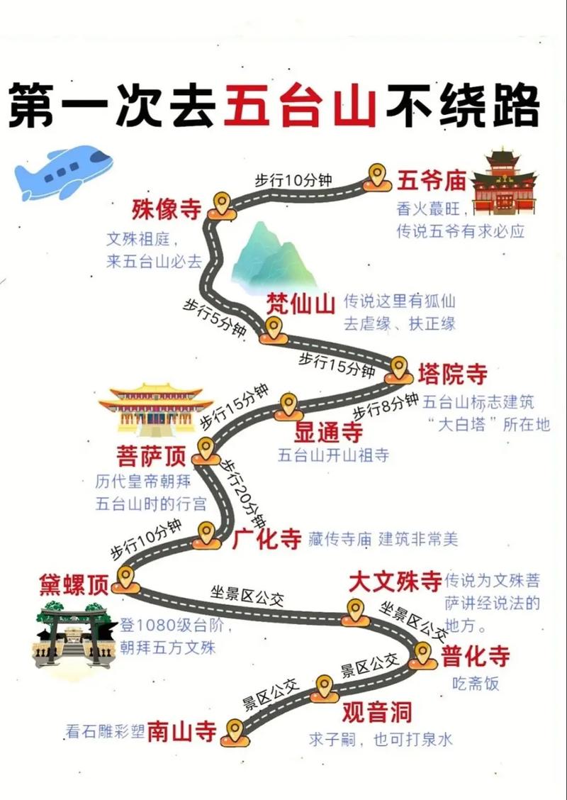 五台山旅游攻略二日游