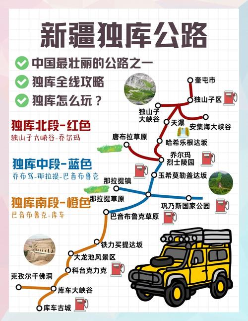 自驾独库公路路线攻略