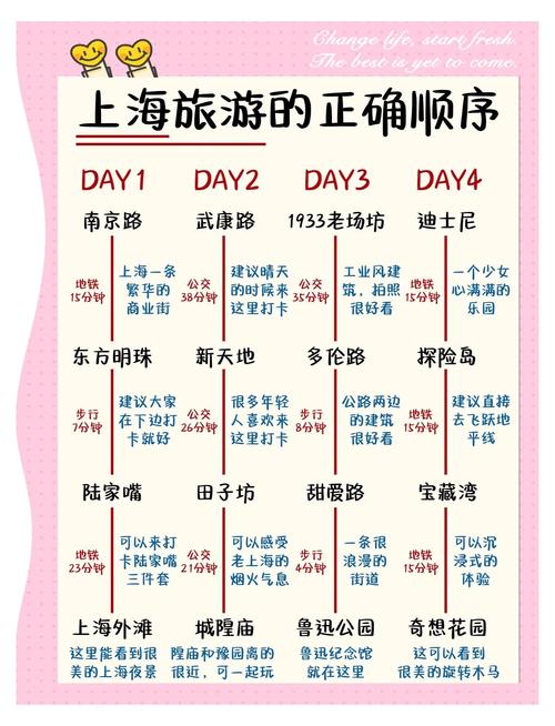 上海免费景点旅游攻略