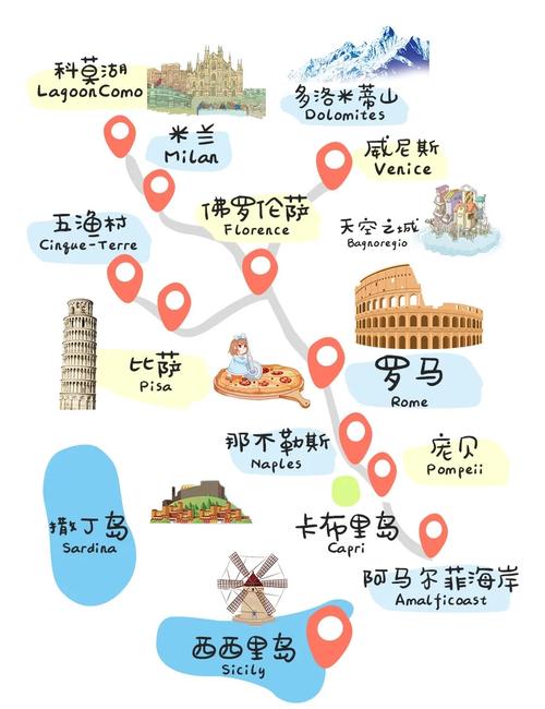 法国意大利自由行攻略