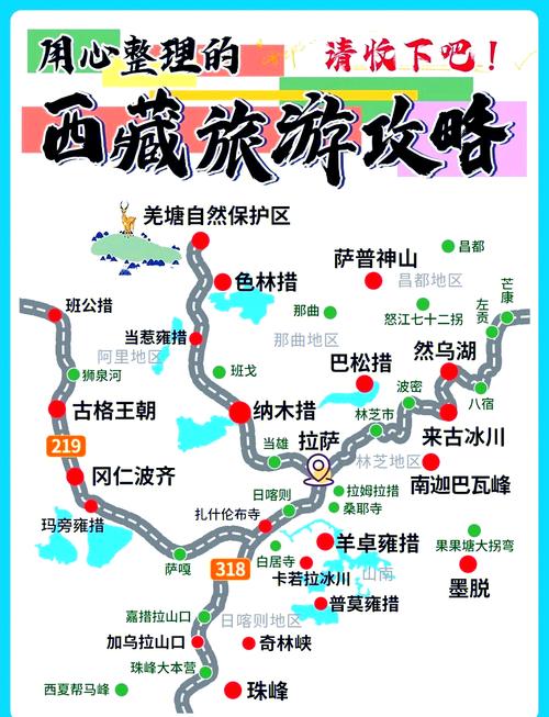 川藏线自驾游详细攻略